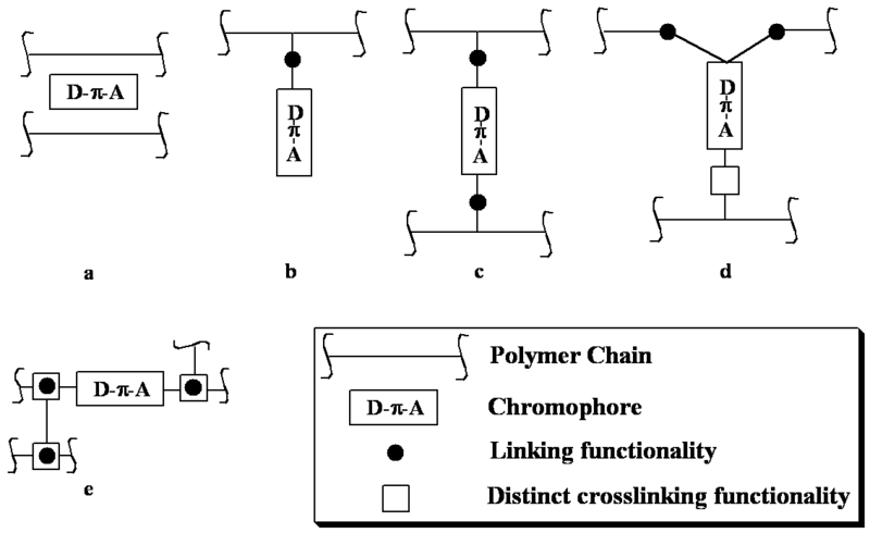 File:Poling linkage.png