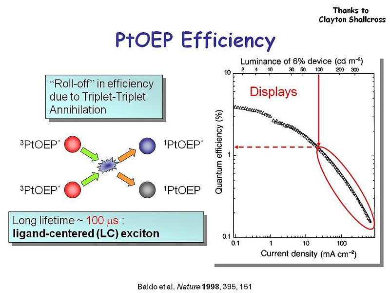 File:OLED9 ptoep efficiency.JPG