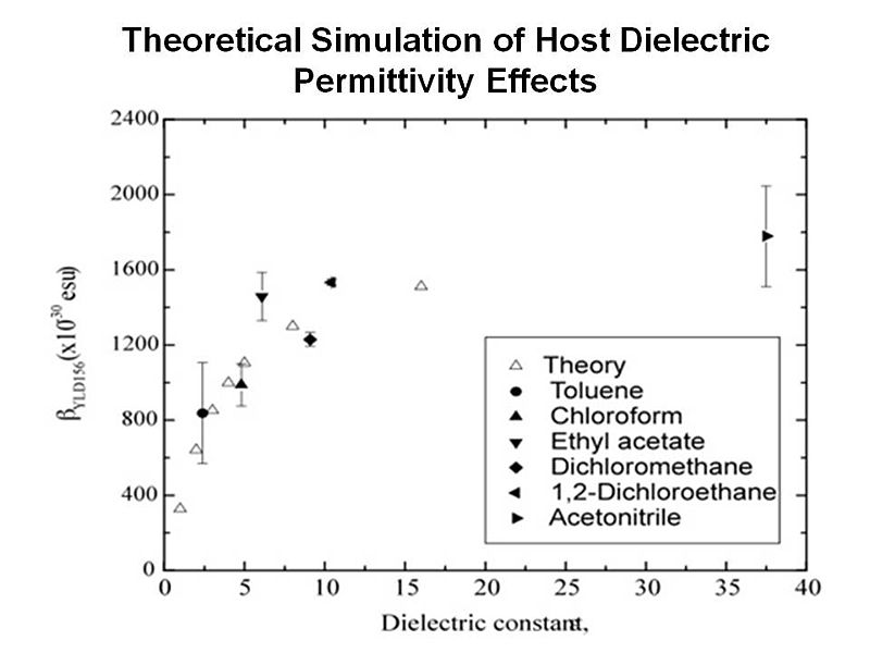 File:Theor first polar.JPG