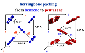 Herringbone packing.png