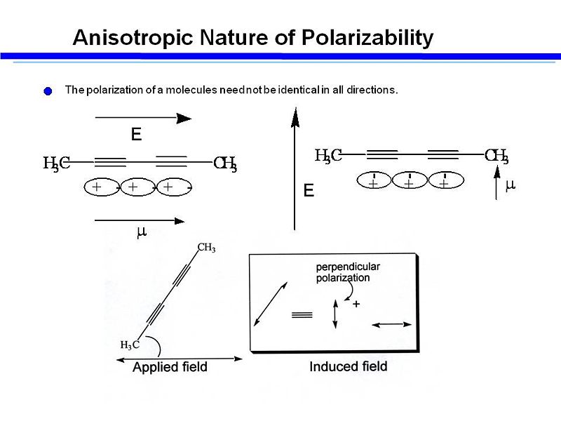 File:Anisotropic polar.JPG