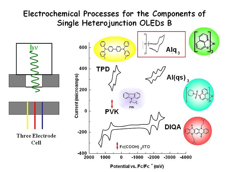 File:OLED7 voltagrams.JPG