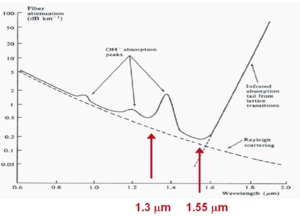 Absorption attenuation.png