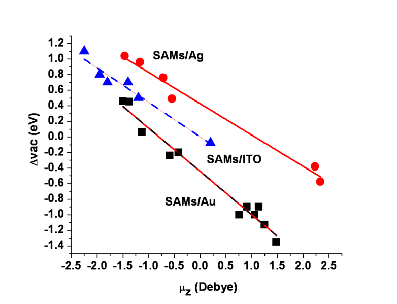 File:Workfunction dipole.png