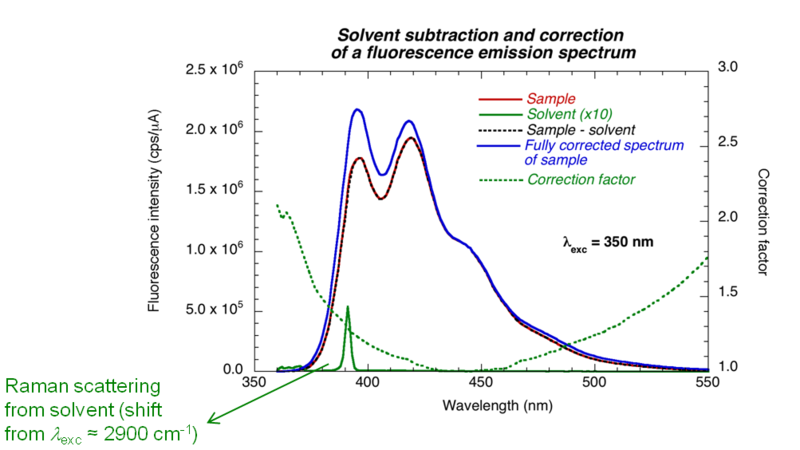 File:Solvent subtraction.png