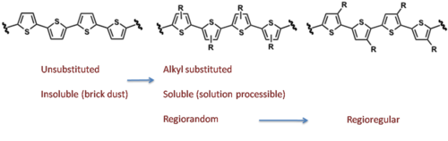 Polythiophenes history.png