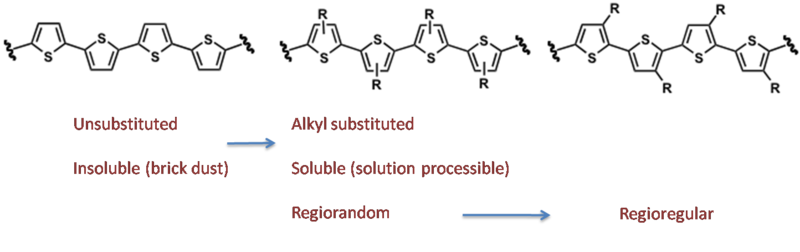 File:Polythiophenes history.png