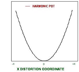 Distortion coordinate.jpg