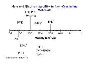 OLED6 noncrystalinemobility.JPG