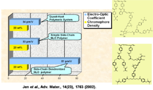 Performance NLOmat.png