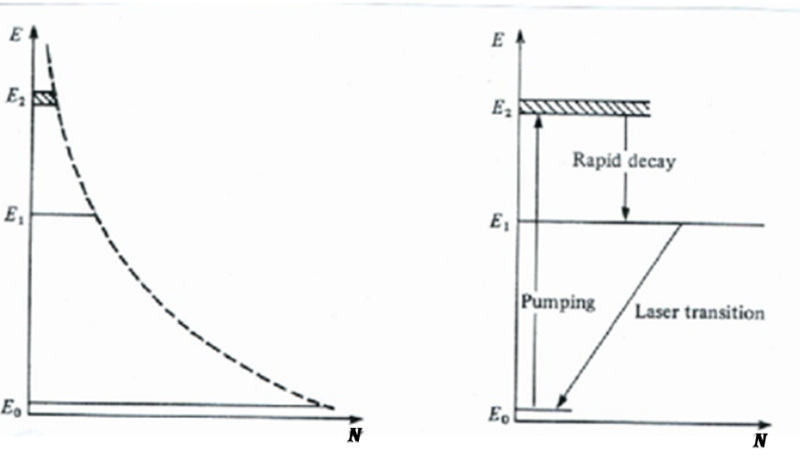 File:Laser 3level.png