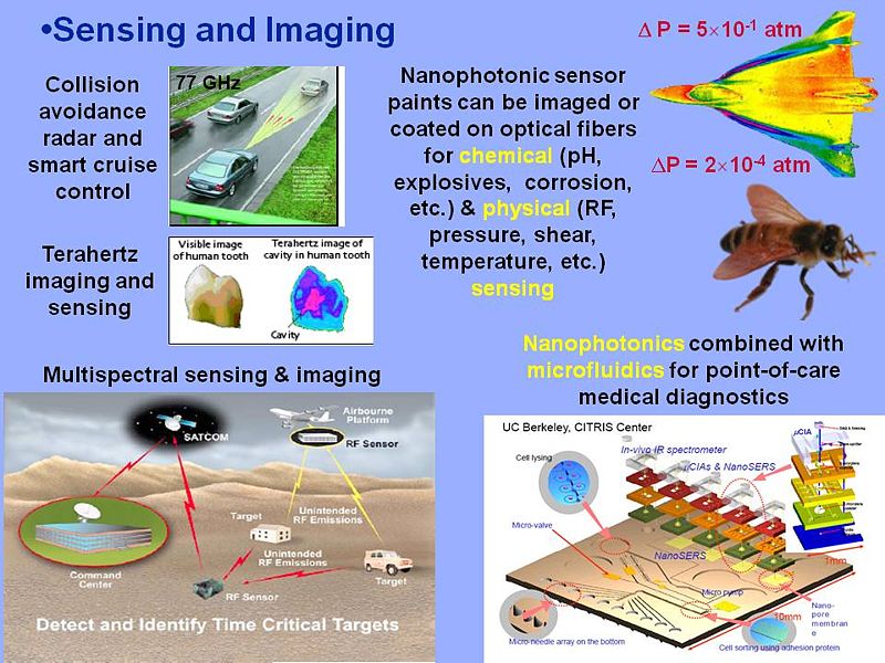 File:Sensing imaging.JPG