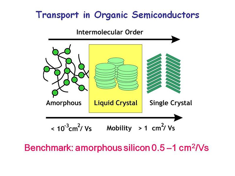 File:OLED6 transportrates.JPG