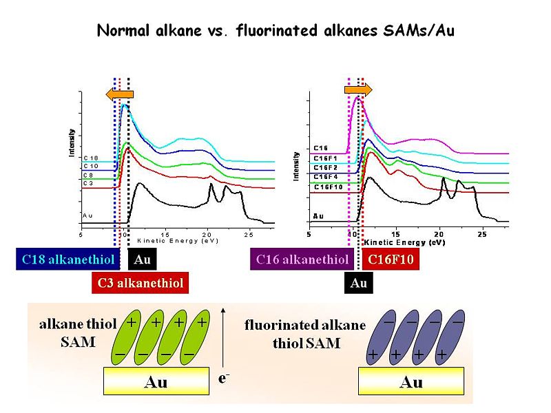 File:Ups fluoridated alkanes.jpg