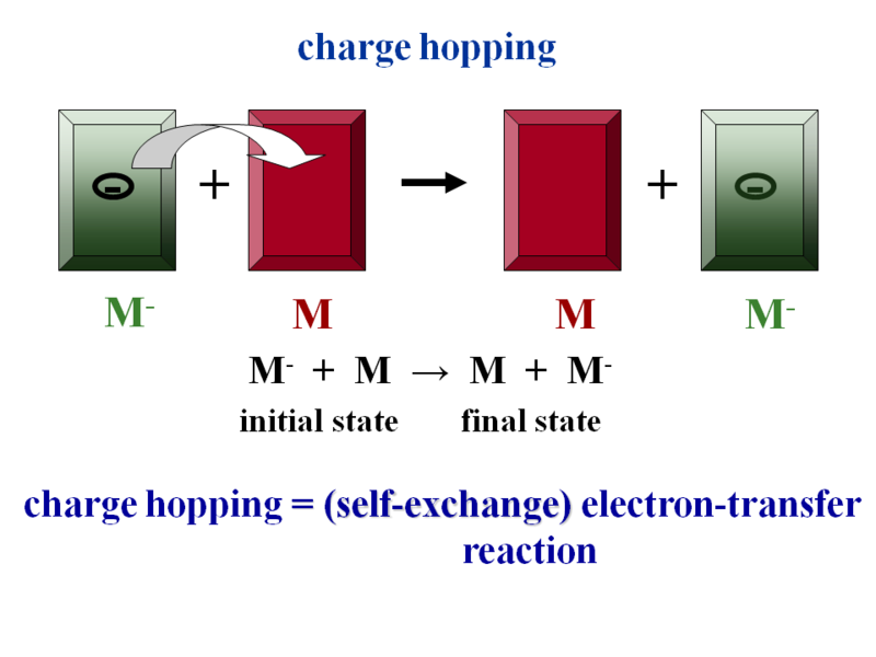 File:Chargehopping.png