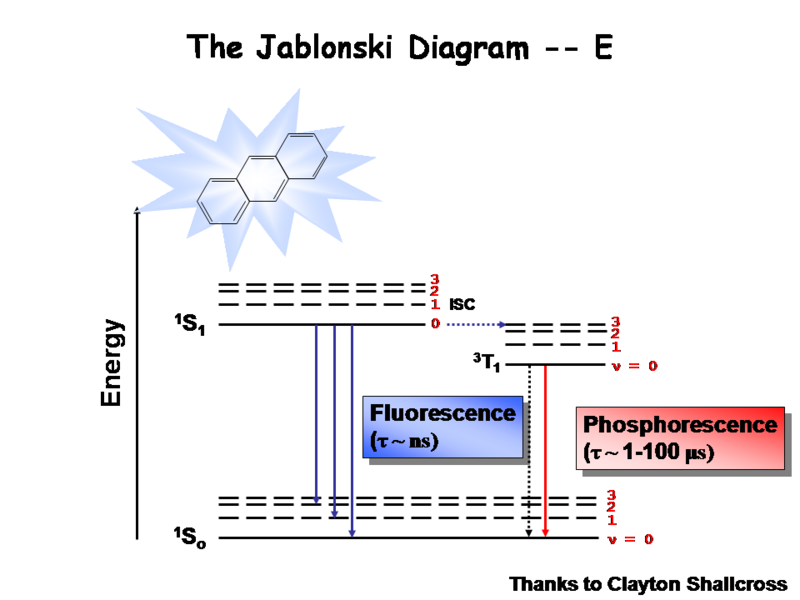 File:Oled1 15 phosphor.png