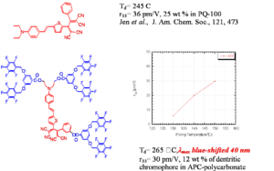 Dendritic apc polycarb.png