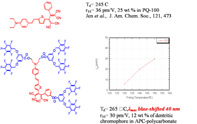 Dendritic apc polycarb.png