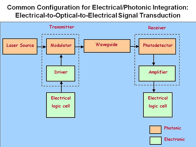File:EPintegration schema.JPG