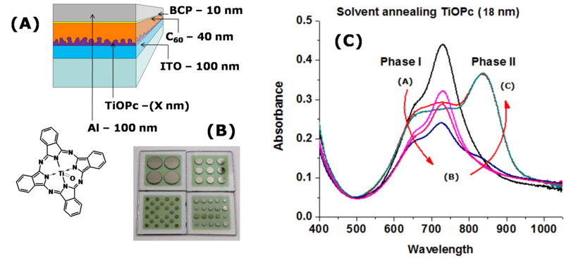 File:Solvent annealing.png