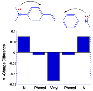 Tpn bisdonorstilbene symm.png