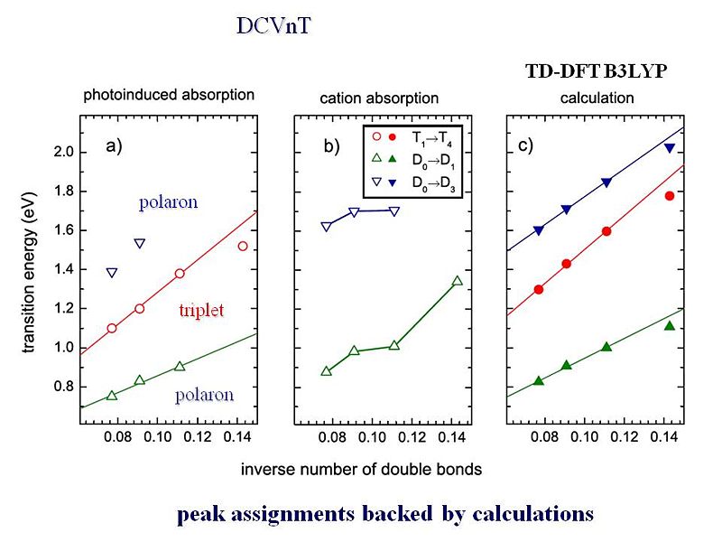 File:DCVnT absorption.JPG