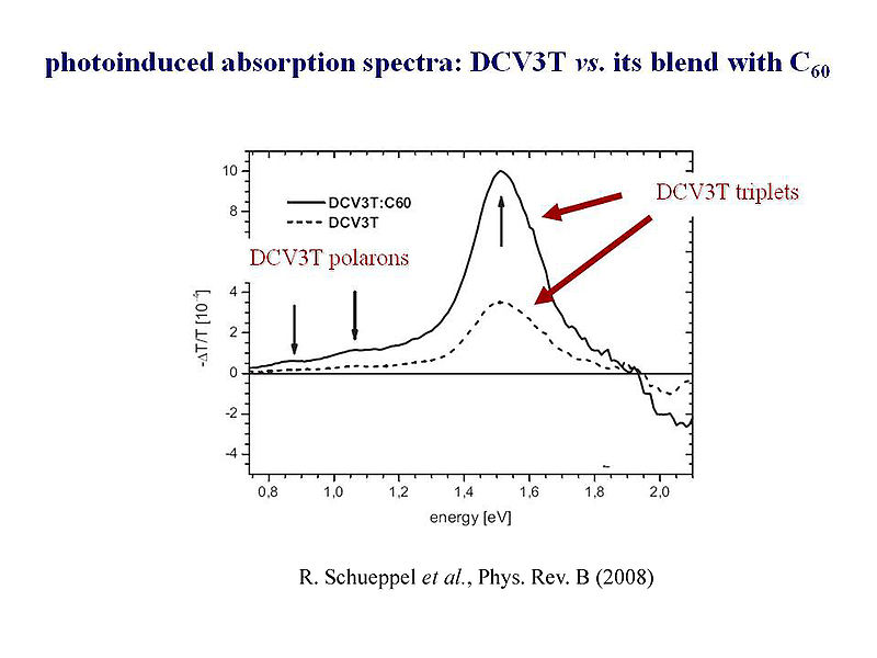 File:DCV3T triplets.JPG