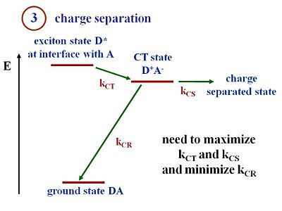 Opv17 chargeseparation.JPG