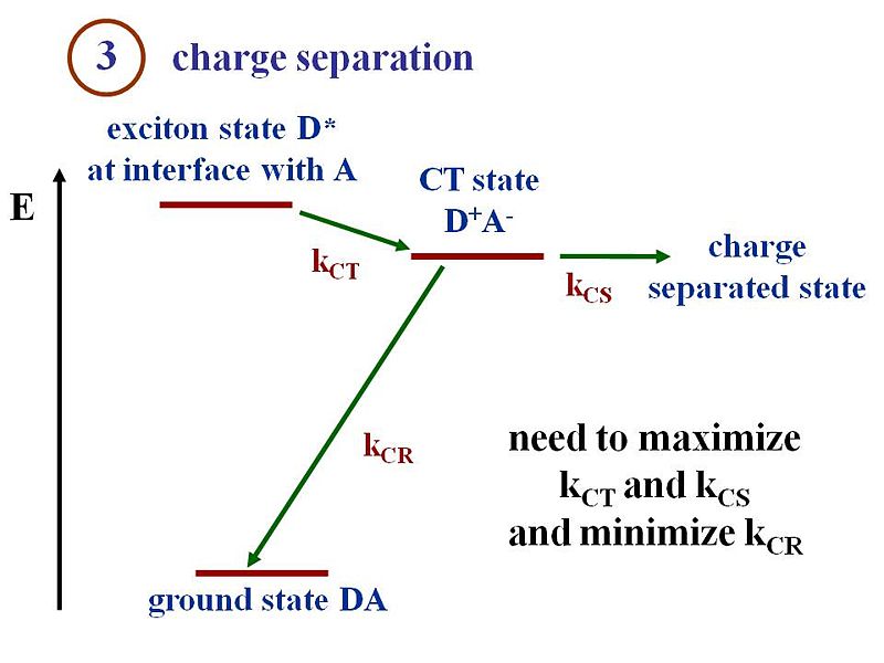 File:Opv17 chargeseparation.JPG