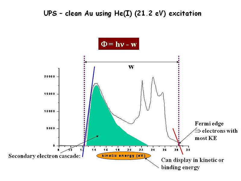 File:Ups au graph.jpg