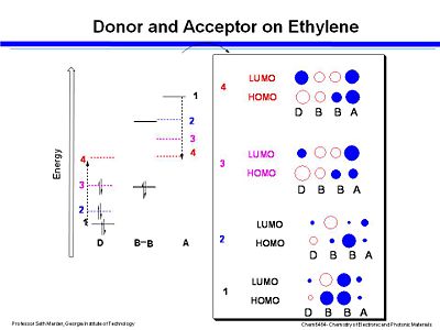 Donor acceptor ethylene.jpg