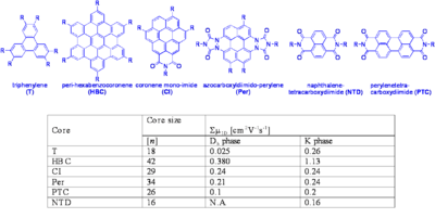 Coresize mobility.png