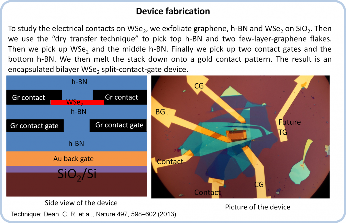 2D Materials - CleanEnergyWIKI