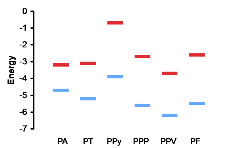 File:Polyene bandgaps.png