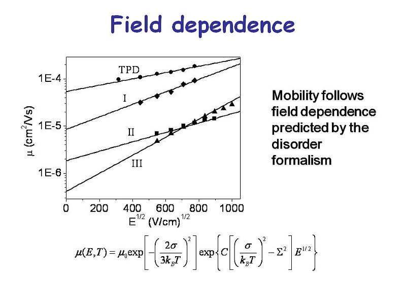 File:OLED6 fieldependance.jpg