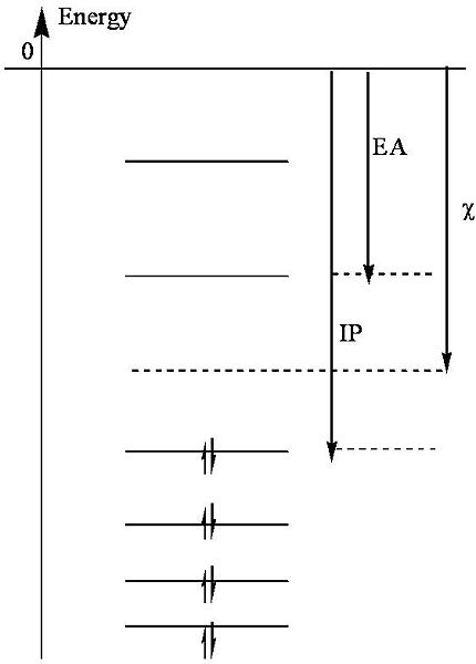 File:Ionization pot.jpg