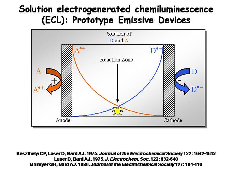 File:OLED2 prototype.JPG