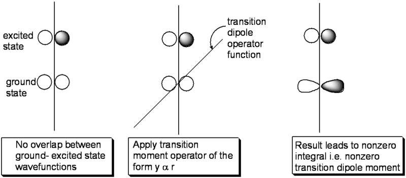 File:Ethylene mo transitiondipole.png