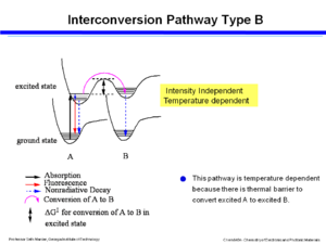 Interconv goodcouple.png
