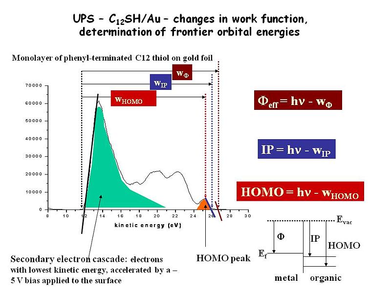 File:Ups au plus alkane.jpg