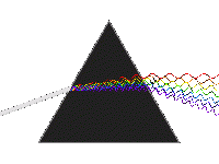 Light_dispersion_conceptual_waves.gif‎