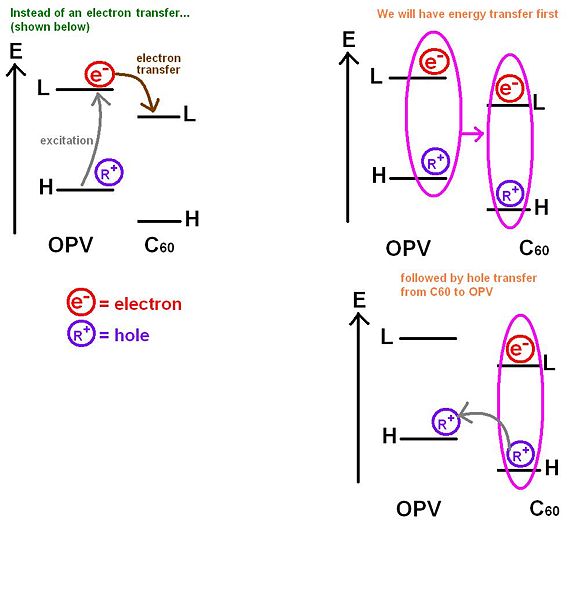 File:Opv-c60 energy transfer.jpg