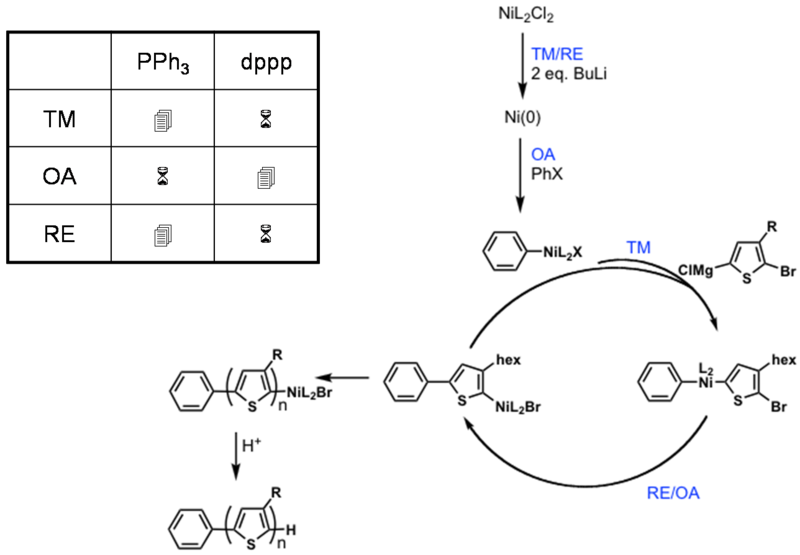 File:P3ht synth ext ligand.png