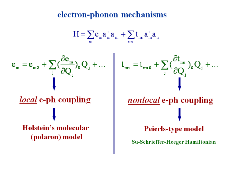 ElectronPhonon Coupling CleanEnergyWIKI