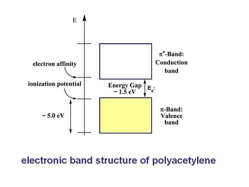 File:Polyacetylene band.JPG