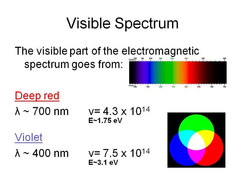 File:Visiblespectrum.jpg