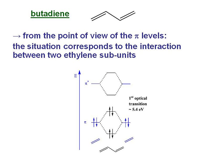 File:Butadiene energy.JPG